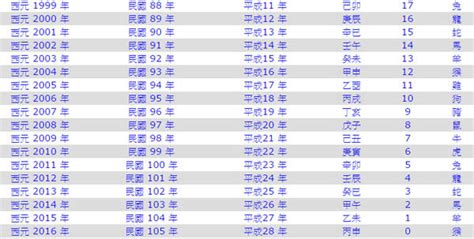 1995是什麼年|1995是民國幾年？1995是什麼生肖？1995幾歲？